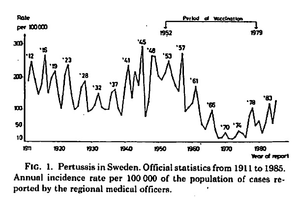 romanos-swedens-graph.jpg
